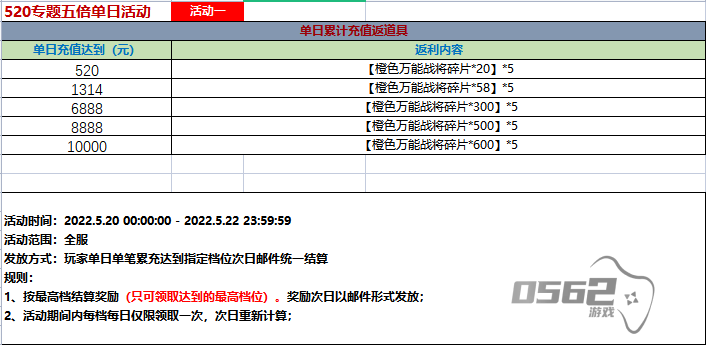 【5.20-5.22五倍道具】生化危城-满V无限抽充