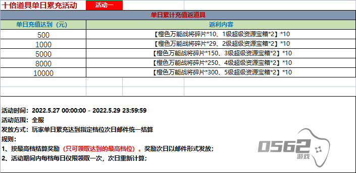 【5.27-5.29十倍道具】生化危城-满V无限抽充